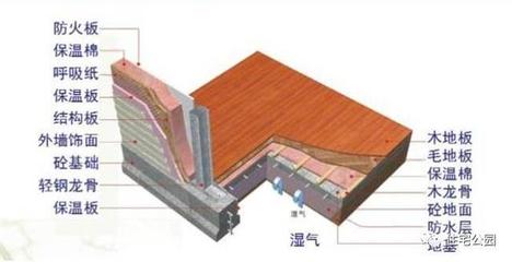 輕鋼別墅造價、性能都完勝磚混,為啥卻叫親朋10年內別建?